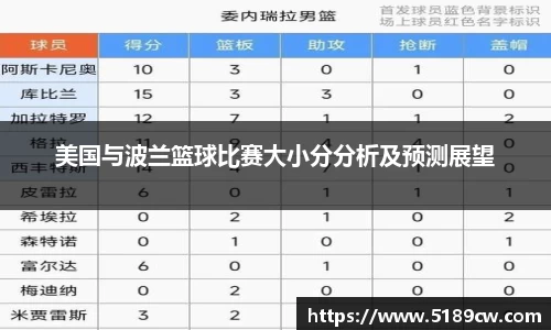 美国与波兰篮球比赛大小分分析及预测展望